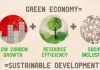 Innovative Technology change the sustainable production of textile industry