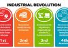 Entrepreneurs urged to face challenges of fourth industrial revolution