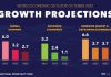 Impending economic crisis and its impact on Garments & Textiles sector