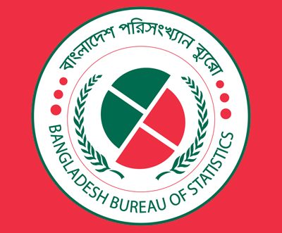 Inflation declines slightly to 9.24 percent in April: BBS