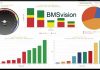BMSvision to showcase next-gens smart MES at ITMA ASIA+CITME 2025