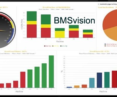 BMSvision to showcase next-gens smart MES at ITMA ASIA+CITME 2025