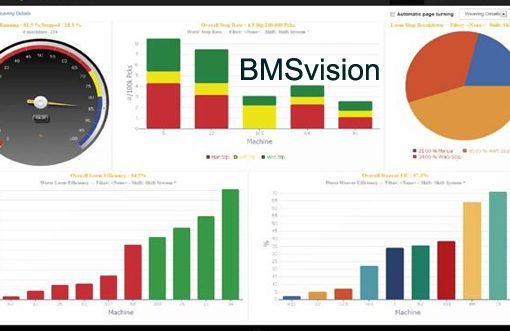 BMSvision to showcase next-gens smart MES at ITMA ASIA+CITME 2025