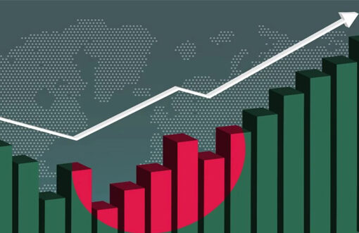 Bangladesh’s per capita income reaches $2,769 in FY25