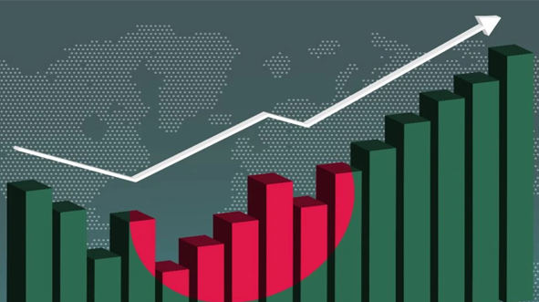 Bangladesh’s per capita income reaches $2,769 in FY25