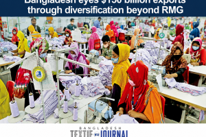 Bangladesh eyes $150 billion exports through diversification beyond RMG