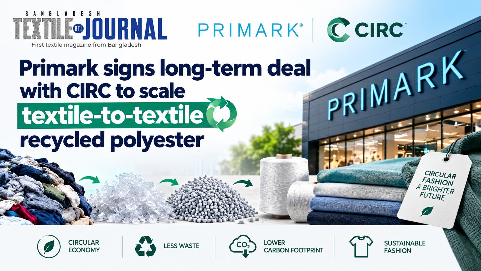 Primark signs long-term deal with CIRC to scale textile-to-textile recycled polyester