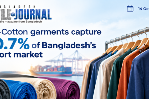 Non-Cotton garments capture 30.7% of Bangladesh’s export market