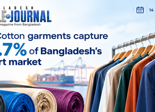 Bangladesh’s non-cotton garment exports accounted for 30.7% of total apparel exports during January–September 2026.