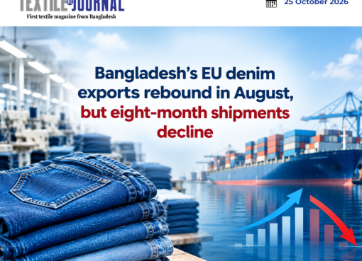Bangladesh denim exports to the European Union rebound in August 2026 despite a decline in eight-month shipments.