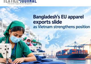 Bangladesh’s EU apparel exports slide 11.7% as Vietnam strengthens position