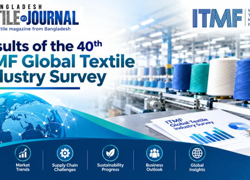 ITMF Global Textile Industry Survey