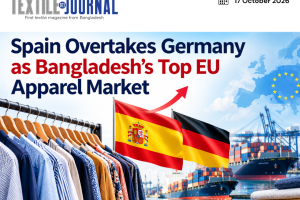 Spain overtakes Germany as Bangladesh’s top EU apparel market