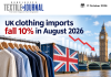 UK clothing imports fall 10% in August 2026